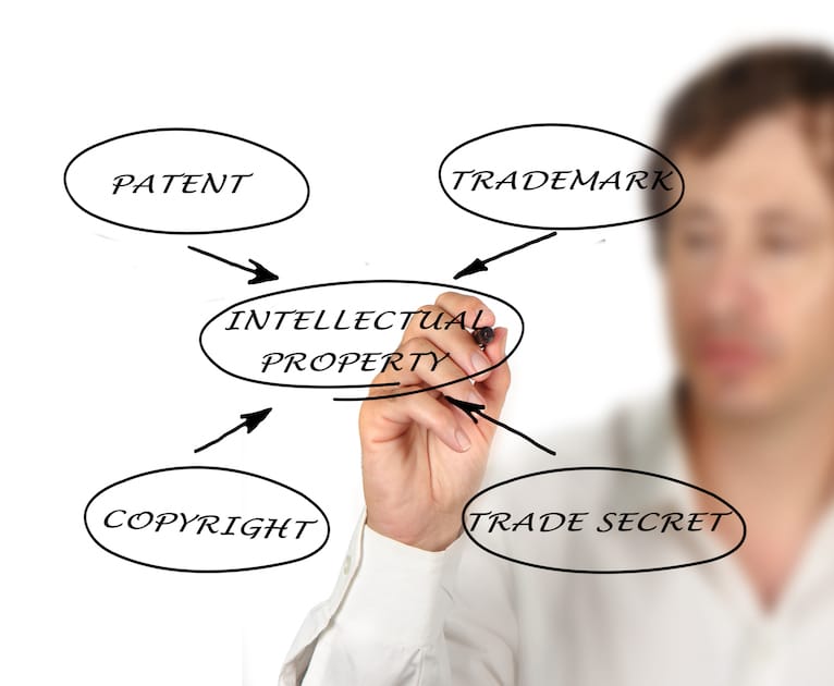 The Main Types Of Intellectual Property And How To Protect Them 